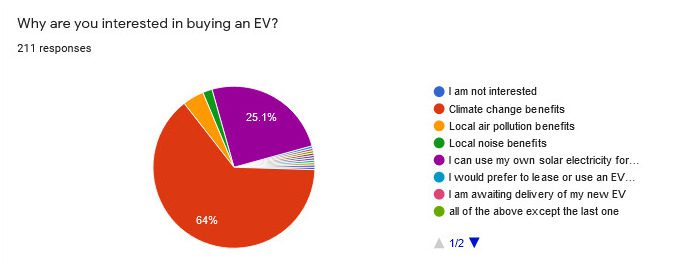 Source: Zero Emissions Byron