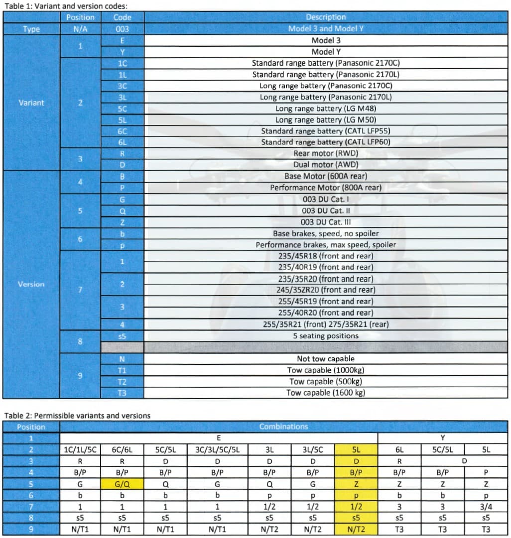 model 3 and model Y VIN chart