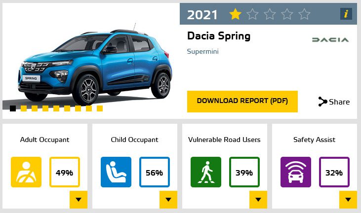 Source: EuroNCAP