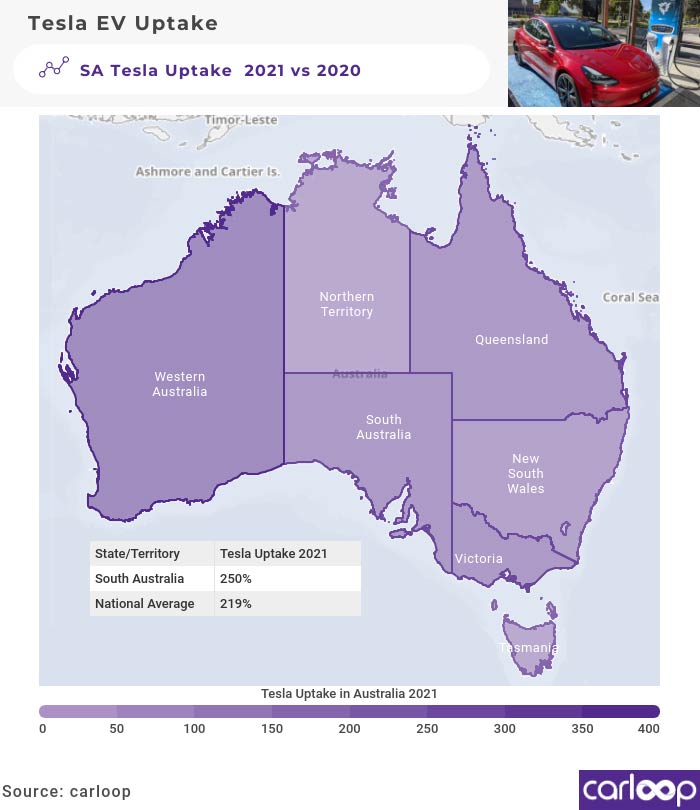 sa tesla uptake