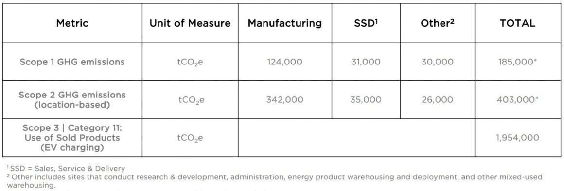 tesla impact report 2021