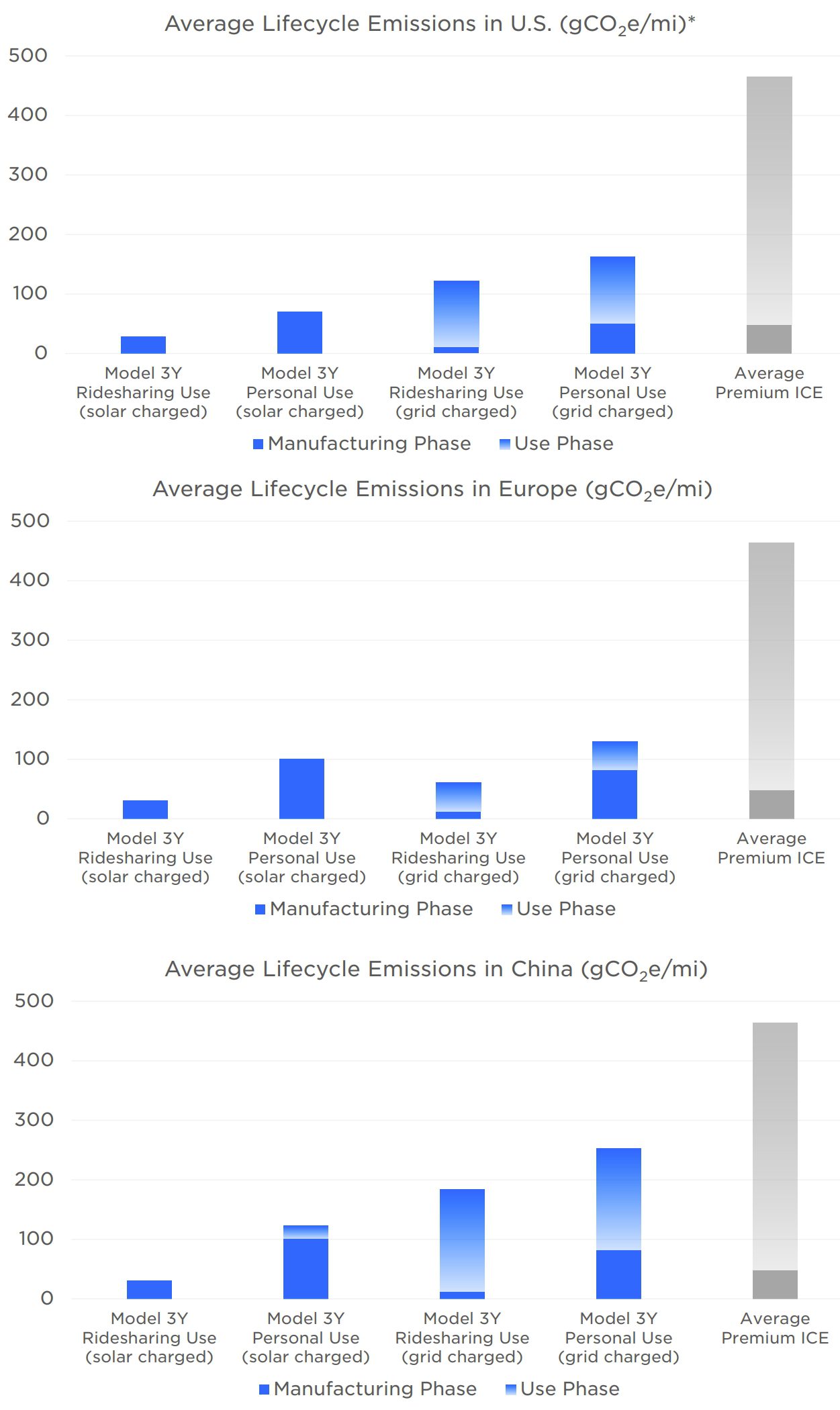 tesla impact report 2021