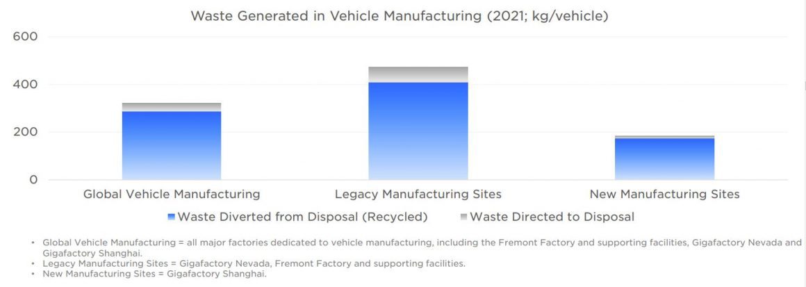 tesla impact report 2021