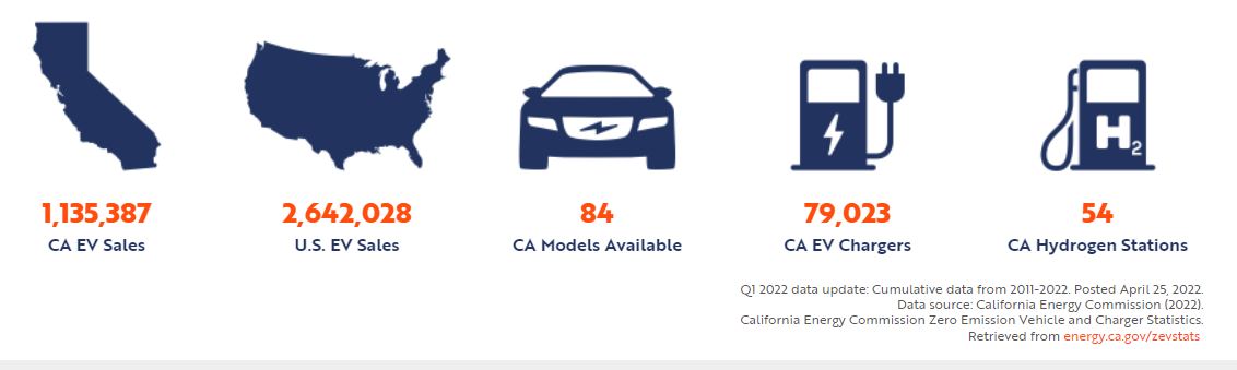 ev models california