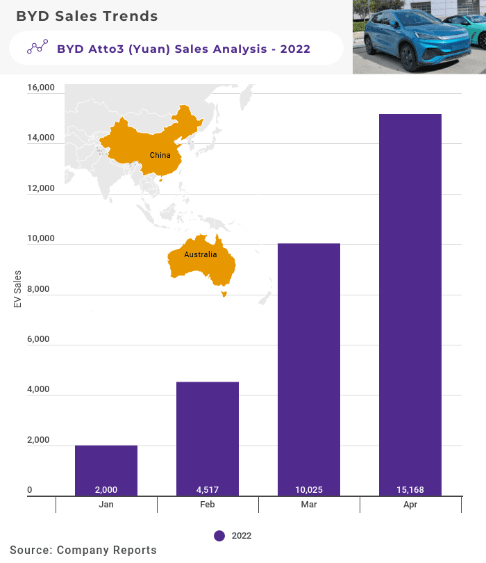 byd atto 3 sales analysis