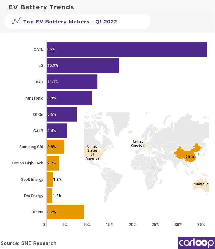 ev battery trends
