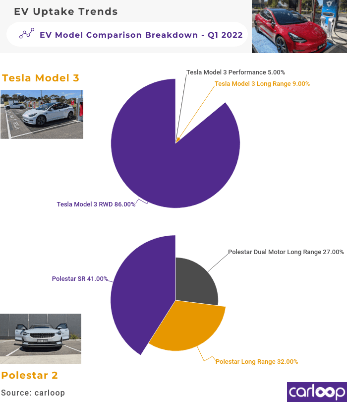 model 3 vs polestar 2 variants