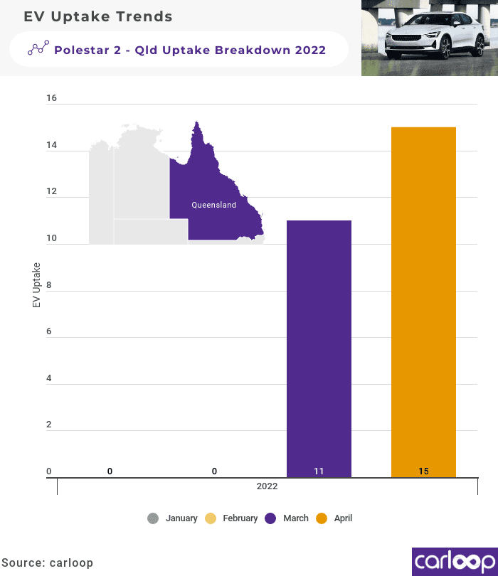 polestar april uptake