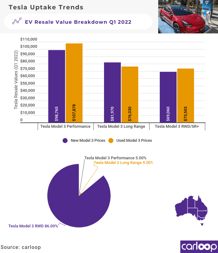 tesla resale values