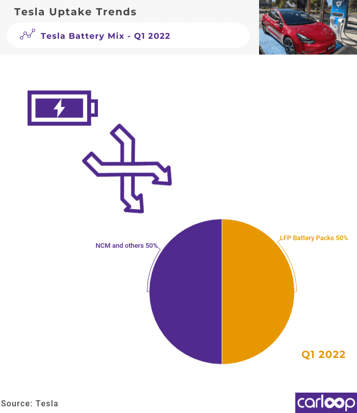 Tesla store battery suppliers