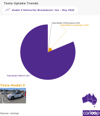tesla model 3 breakdown
