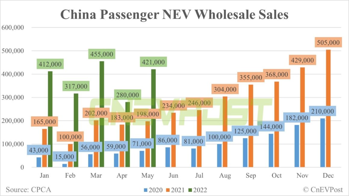 china EV sales