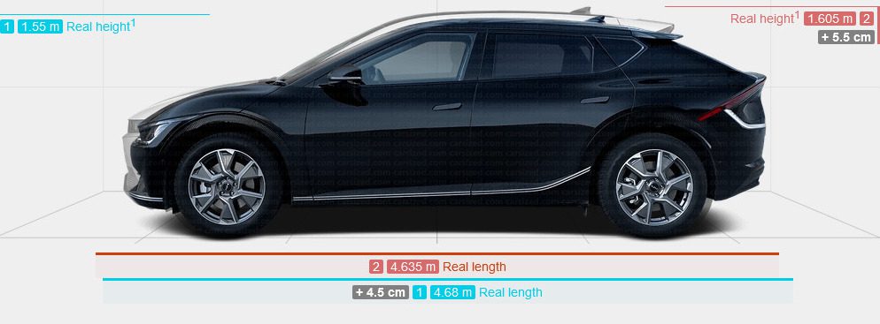 Ioniq 5 vs Kia EV6. Source: carsized