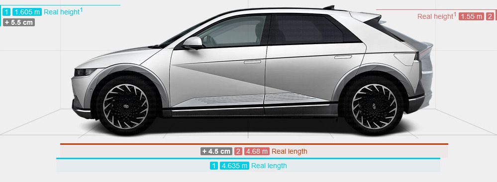 Ioniq 5 vs Kia EV6. Source: carsized