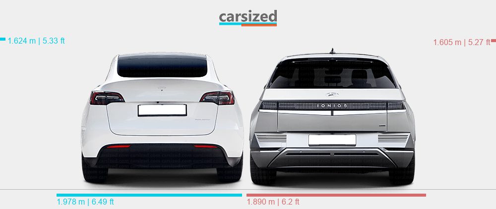 Tesla Model Y vs Hyundai Ioniq 5. Source: carsized