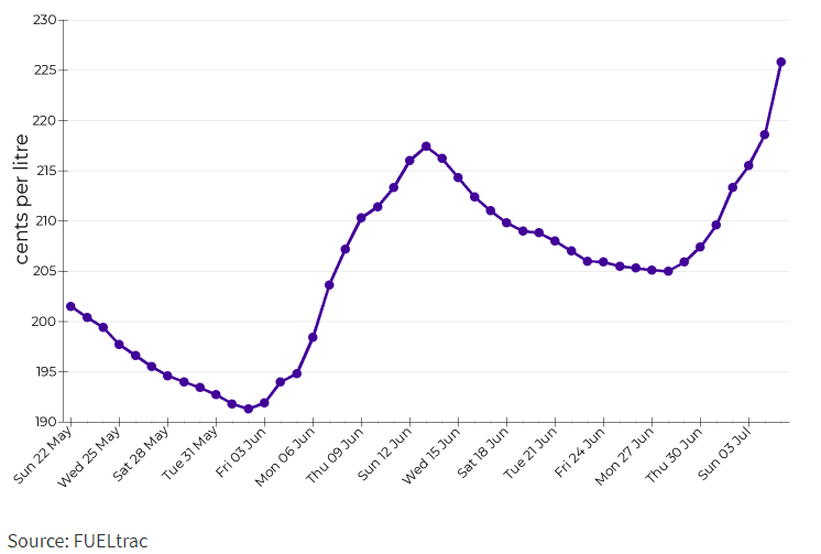 fuel prices