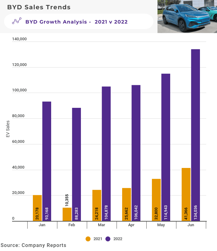 byd-nev-production-breakdown-subsidy-comparison-byd-growth-chart-2022