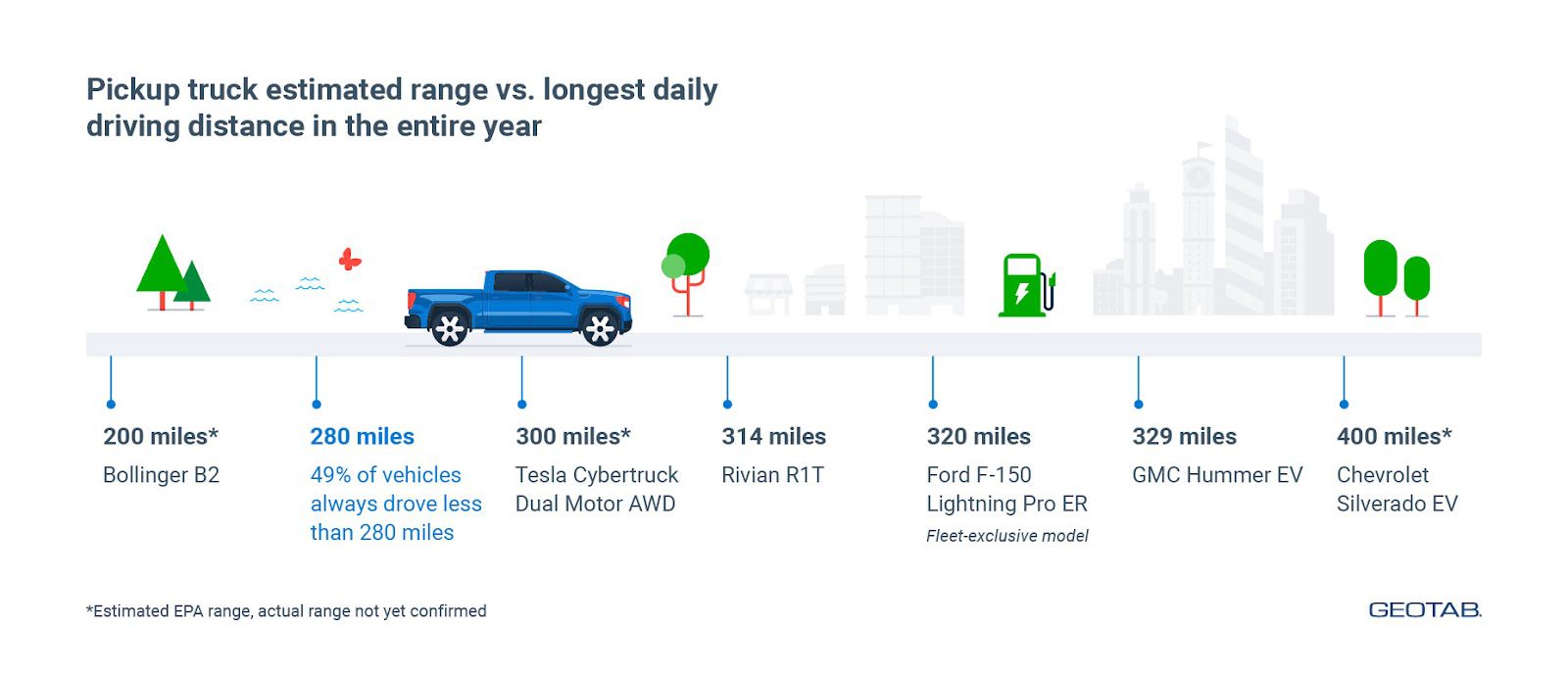 Electric Vehicle Suitability Assessment - EVSA