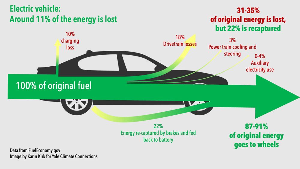 ev efficiency