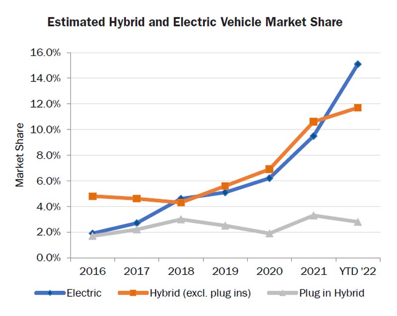 california ev sales