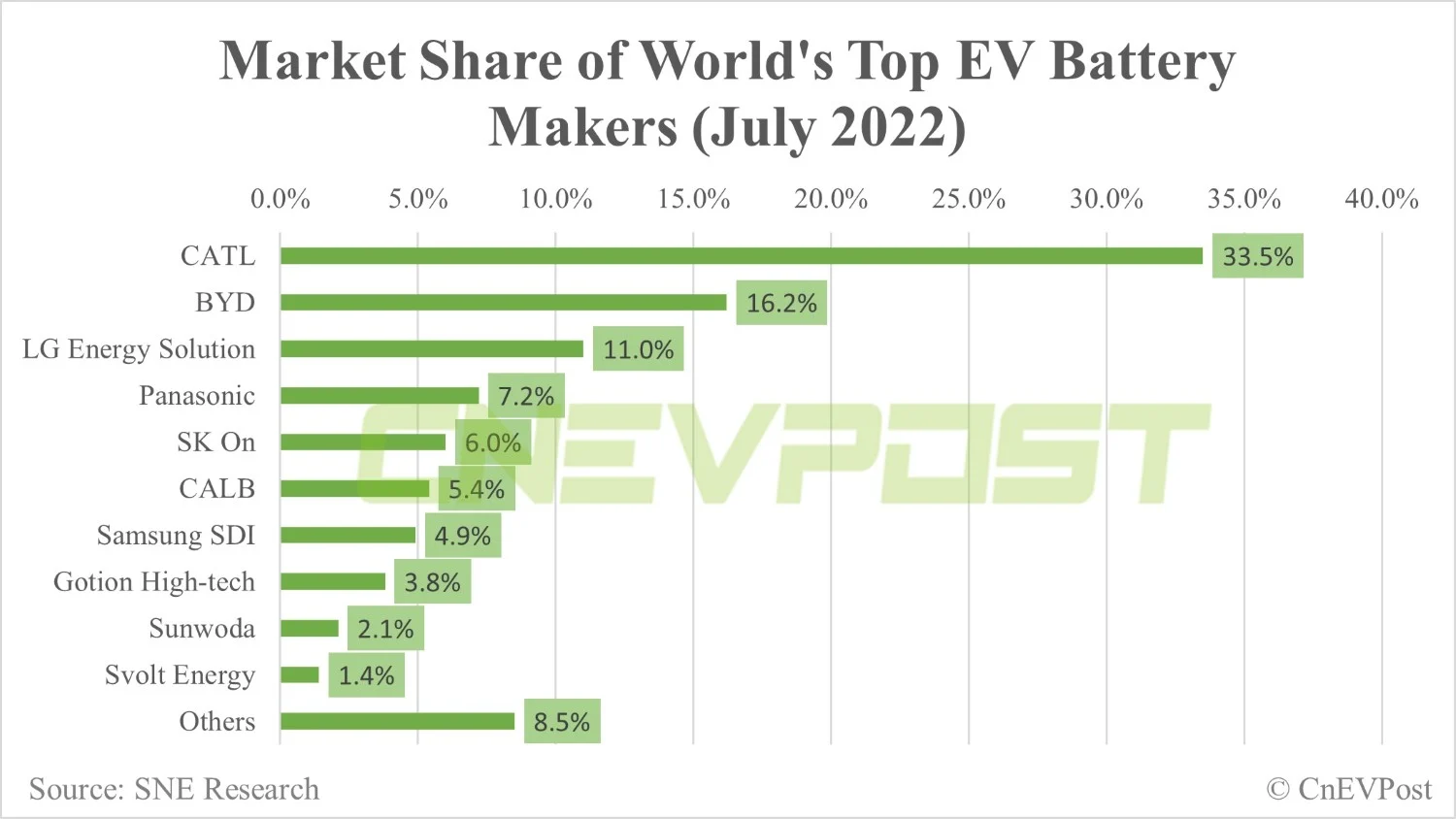 battery makers