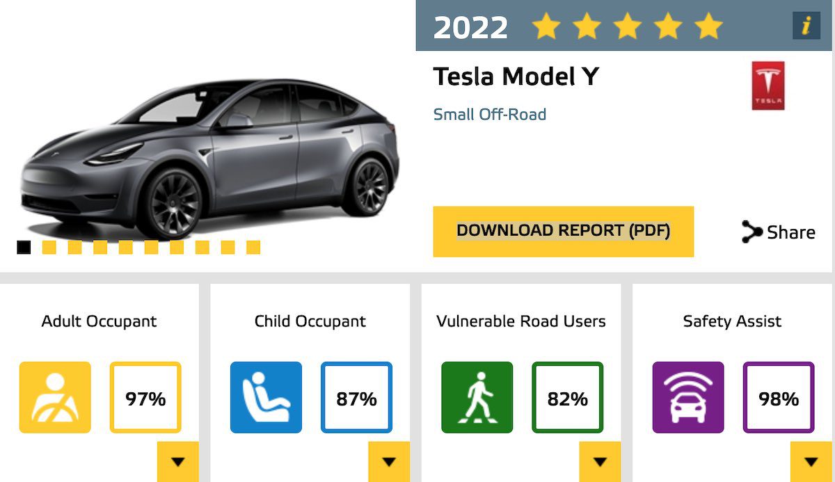 Official Tesla Model S 2022 safety rating