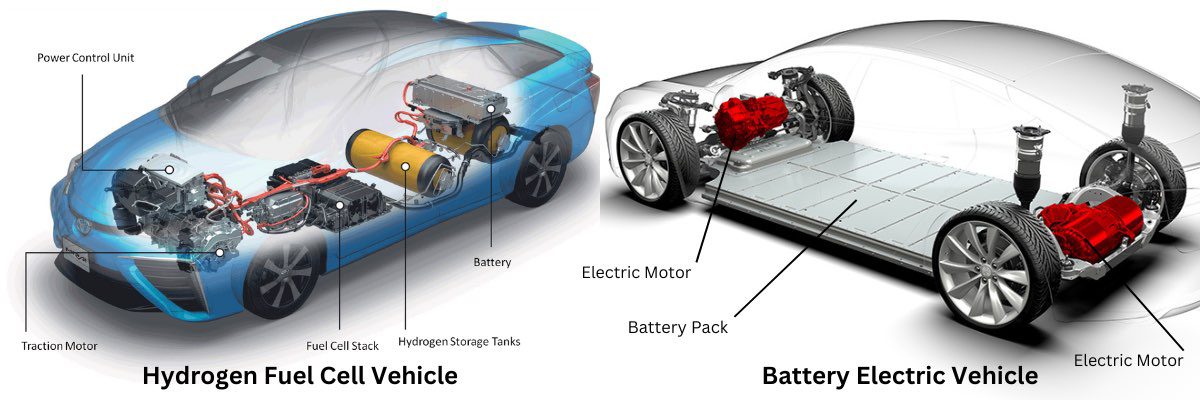 Hydrogen fuel cell vs battery electric car
