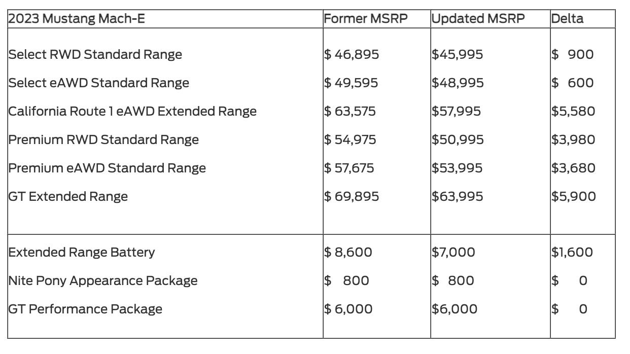 Ford Mach E Price Update