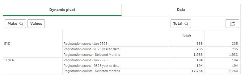 NZ BYD Tesla Registrations January 2023