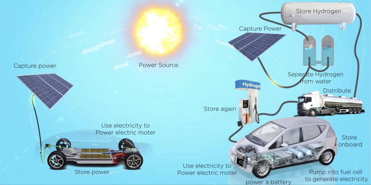 electric versus hydrogen powered car