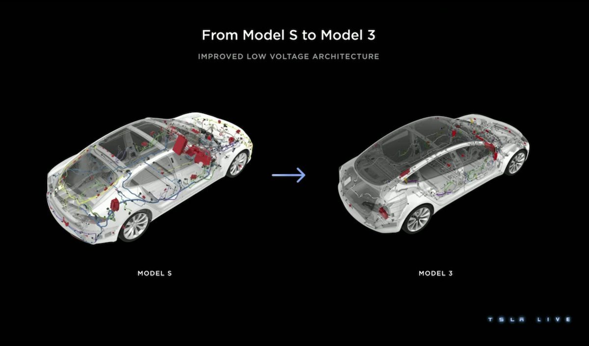 Tesla wiring harness reduction
