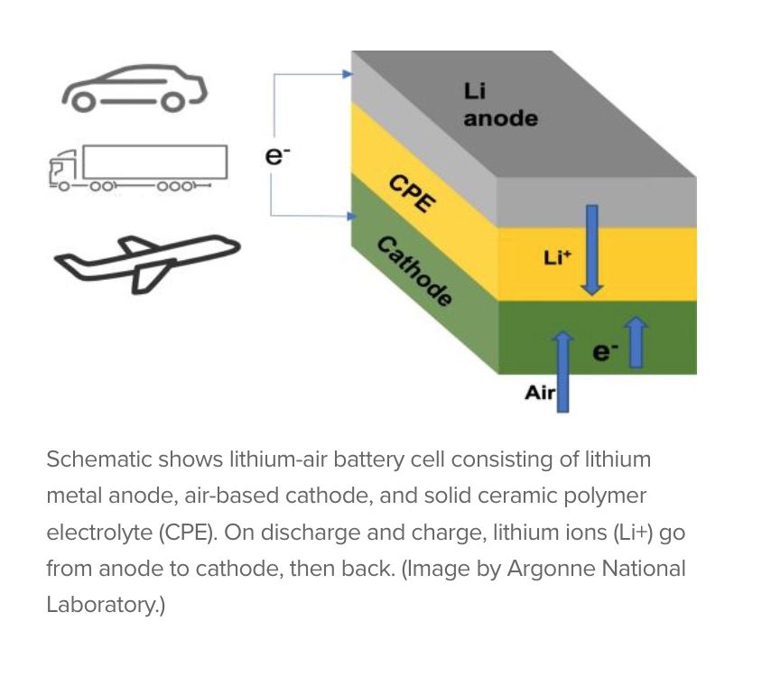 Lithiová vzduchová baterie; Nová baterie se čtyřnásobnou hustotou energie