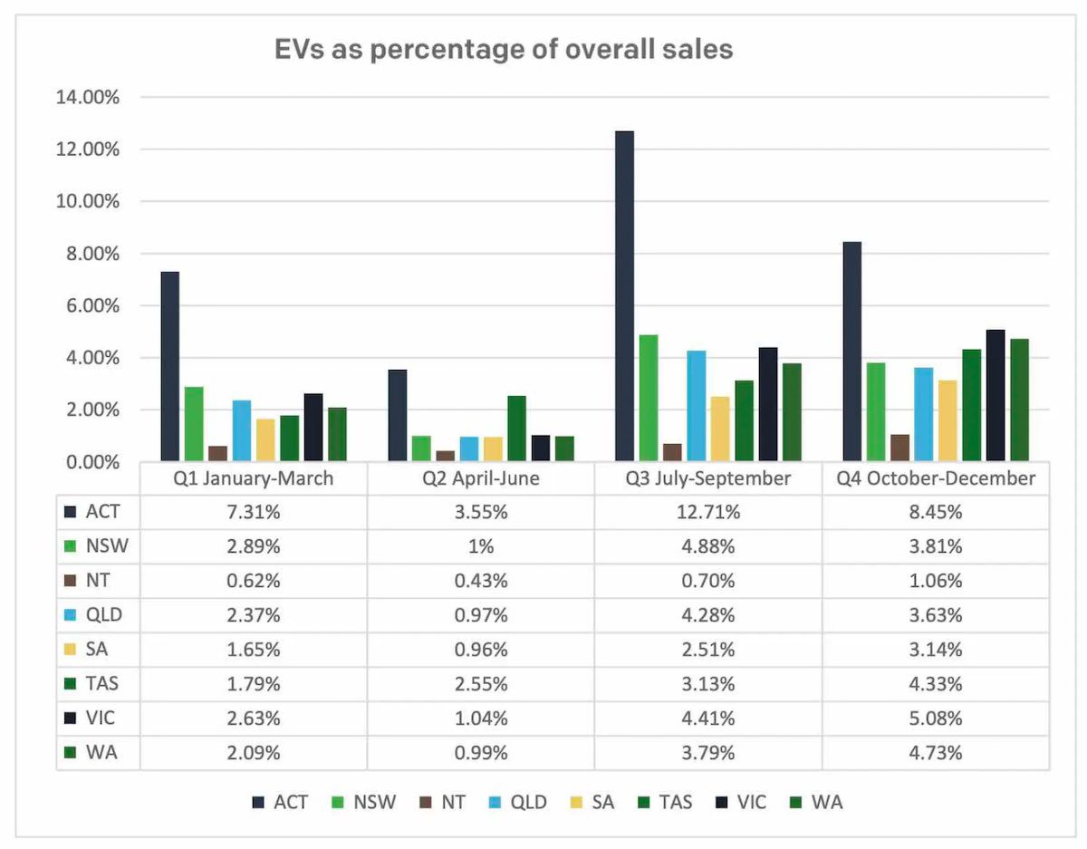 We Want More EVS Queensland Doubles Electric Vehicle Rebates To 6 000 we-want-more-evs-queensland-doubles-electric-vehicle-rebates-to-6-000