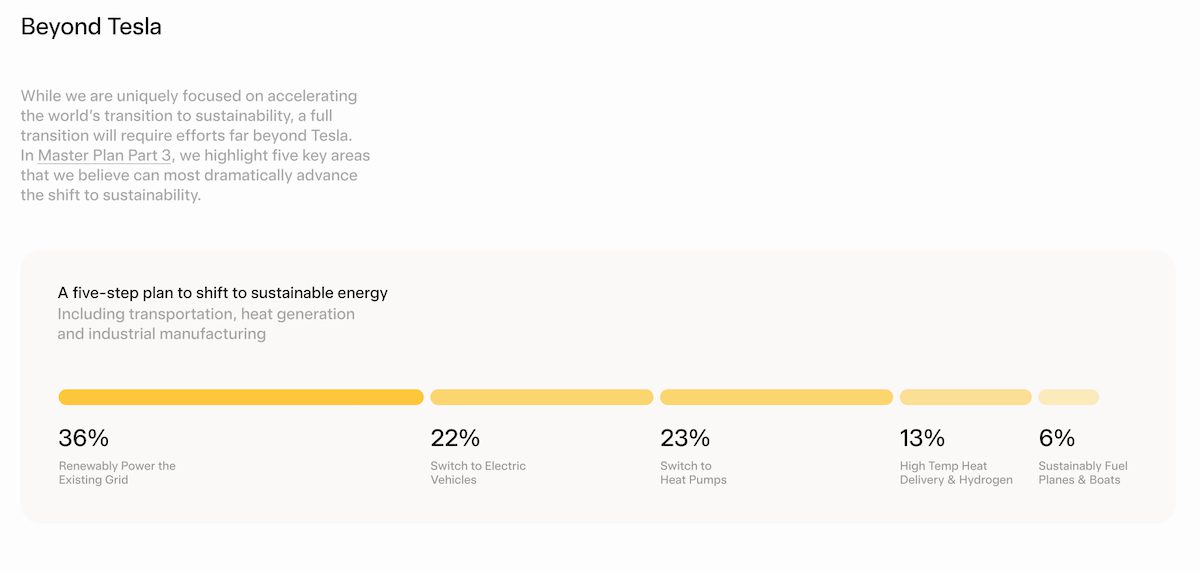 5 step plan to transition world to sustainable energy