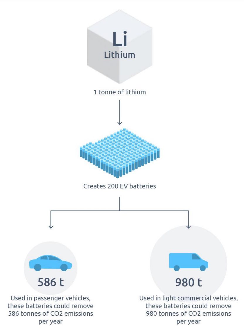 Adiona Tech "Connected Thinking" report