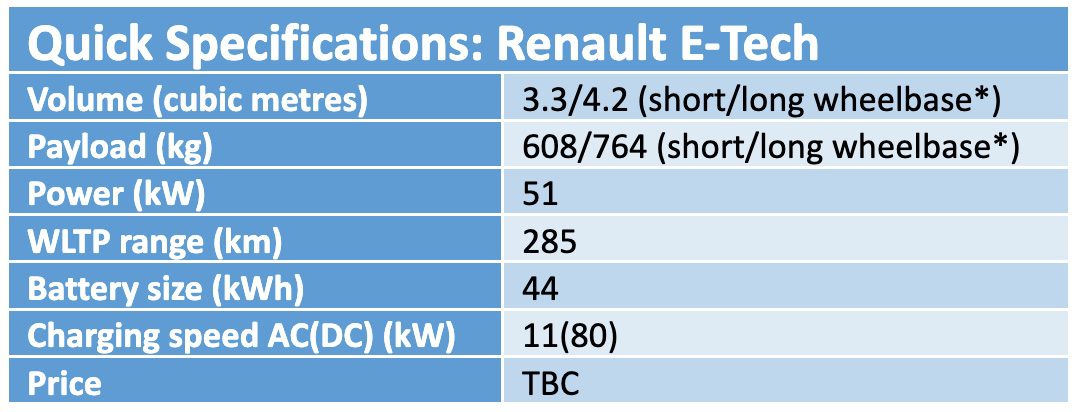 Renault Kangoo E-Tech specifications