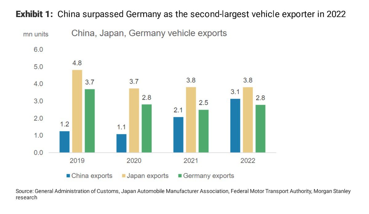 Top vehicle exporting nations