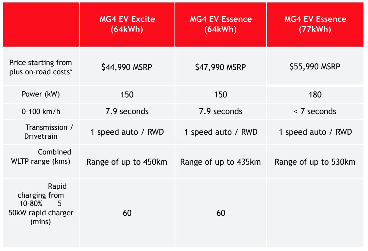 MG4 Australian pricing and specs