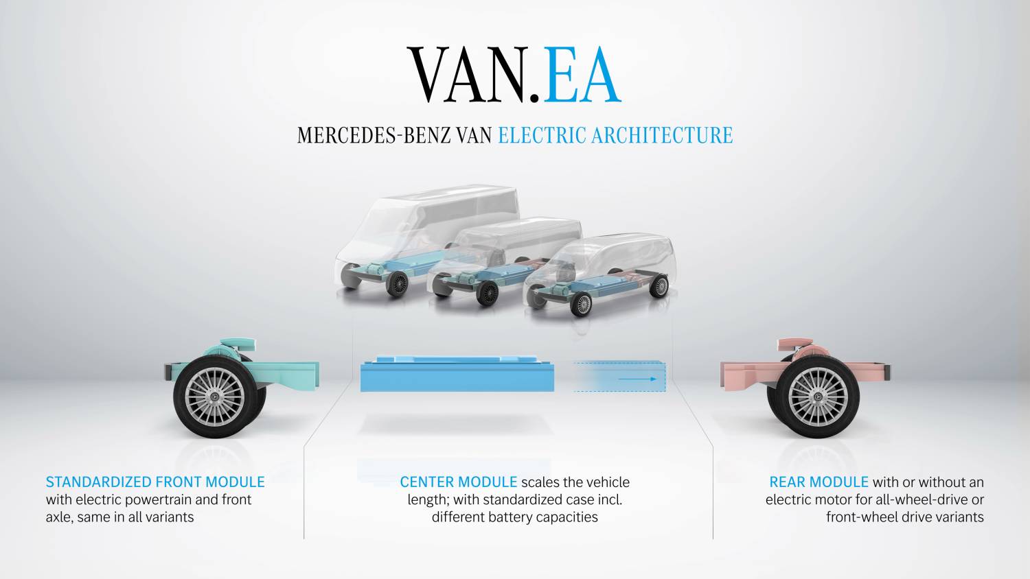 Mercedes promises electric camper van as it aims big with new EV van ...