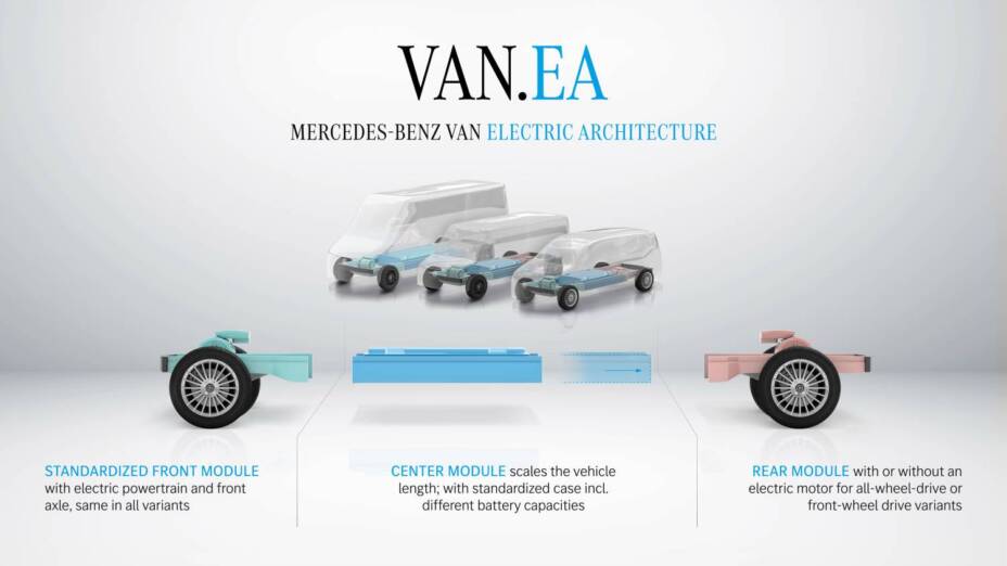 Mercedes promises electric camper van as it aims big with new EV van ...