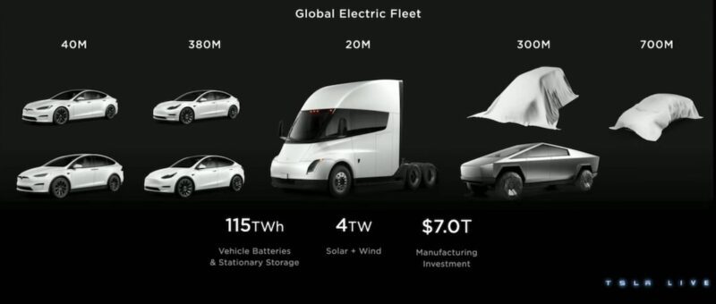 Tesla next generation model