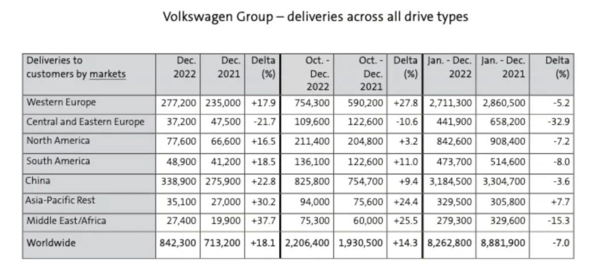 Doanh số bán hàng toàn cầu của Volkswagen theo quốc gia