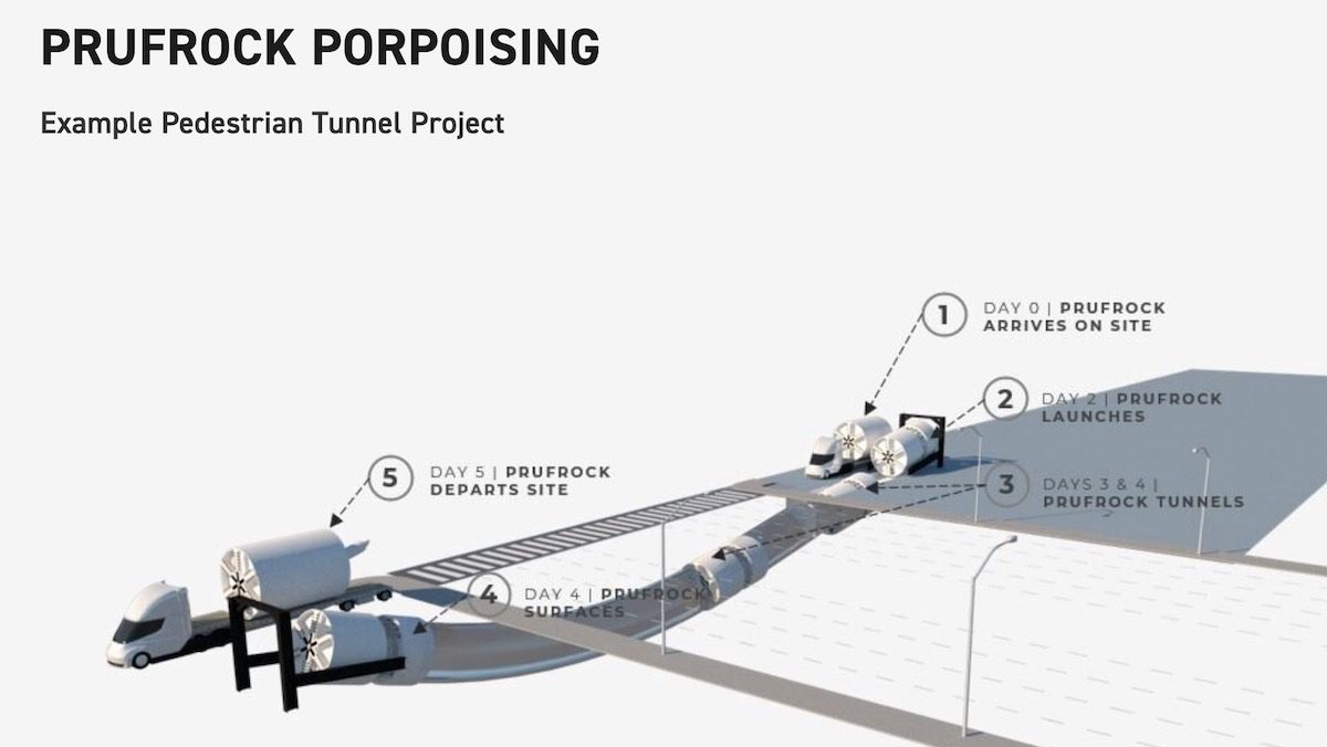 Prufrock startuje a vynořuje se z povrchu; Síť podzemních tunelů „Vegas Loop“