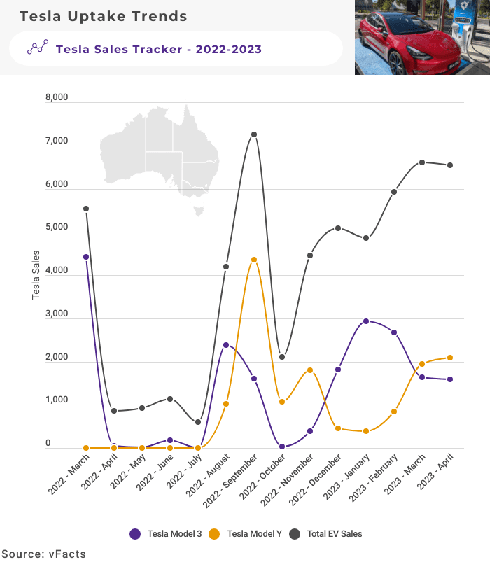 Tesla National Sales Tracker April 2023