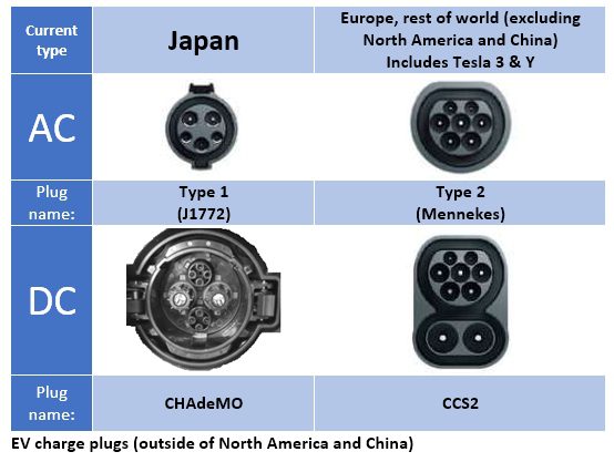 Tesla Model Y Product development - Plugear