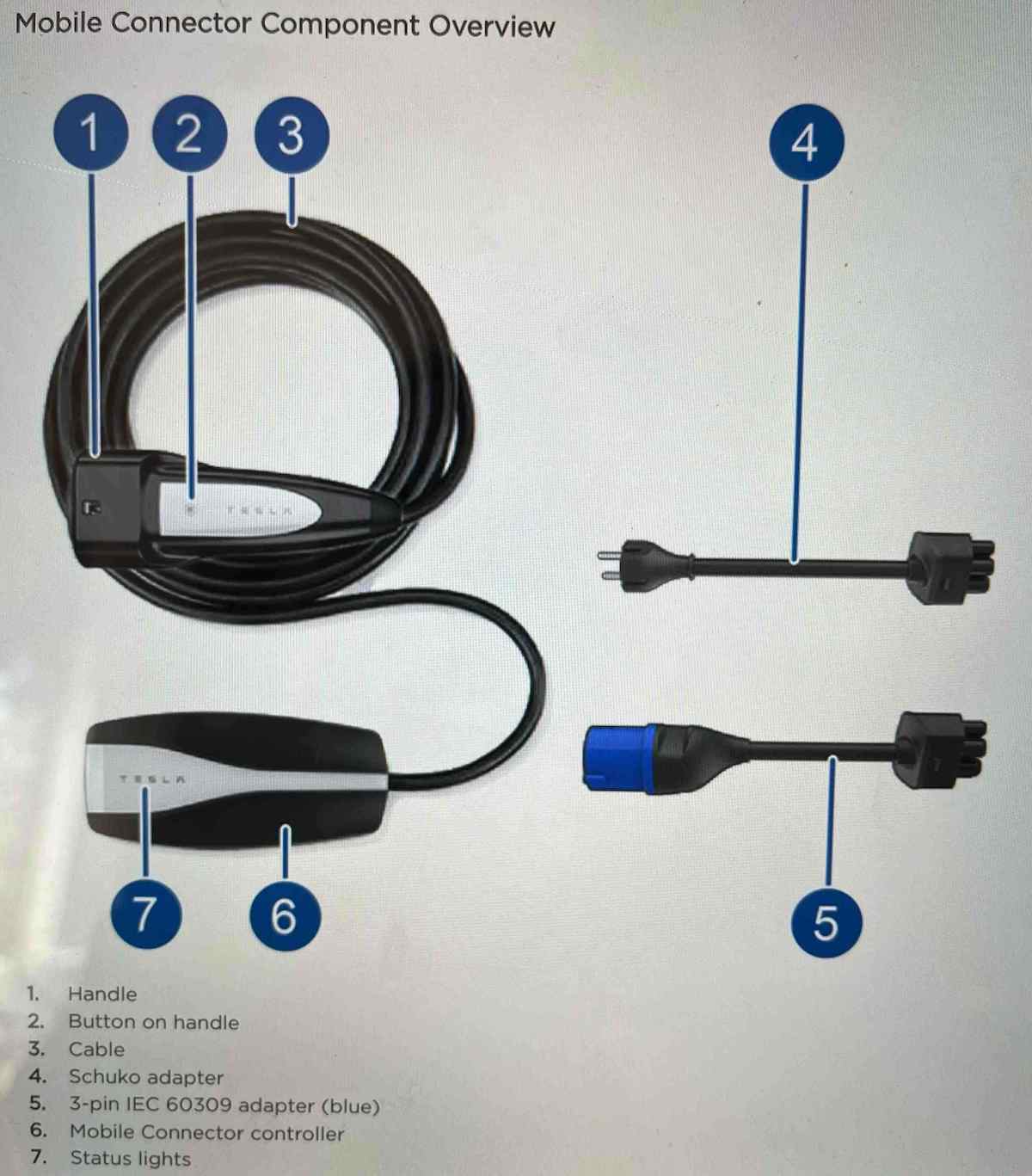 Tesla owner manual page describing Mode 2 (portable) EVSE components