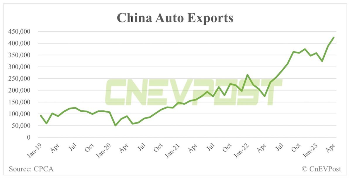 China auto exports