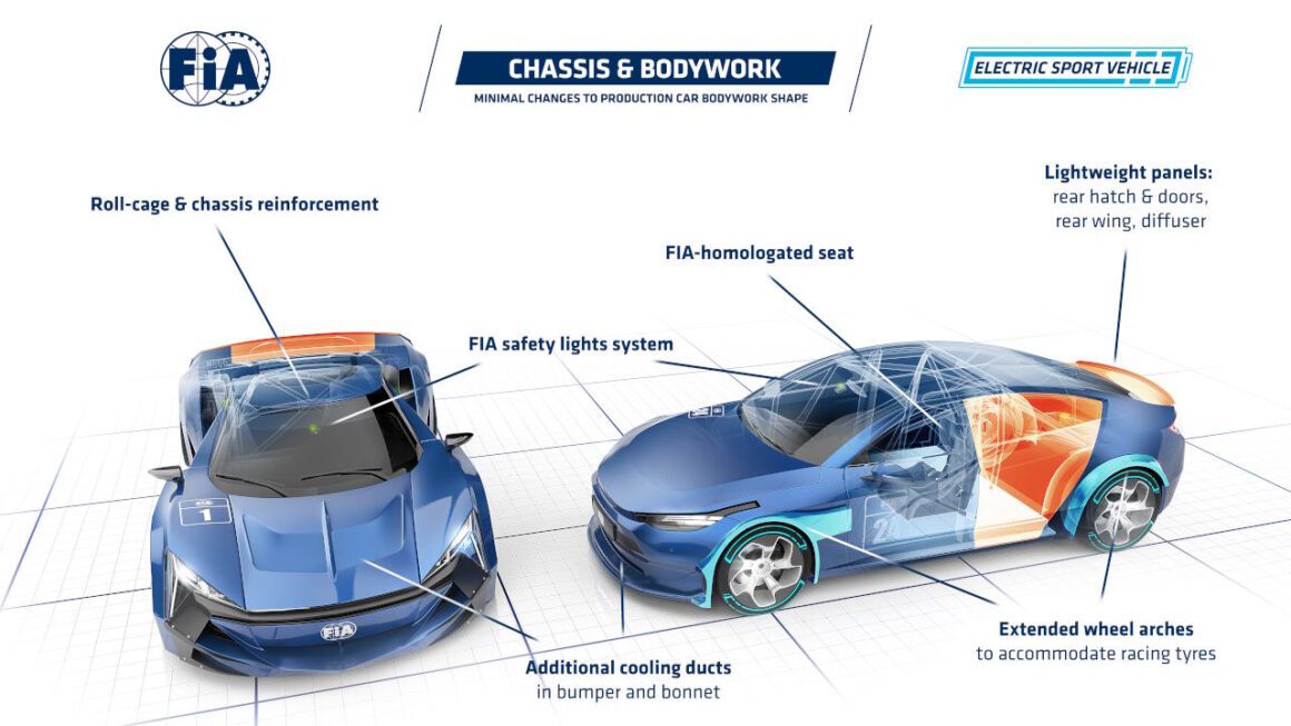 FIA zavádí technické předpisy pro „e-sportovní vozy“