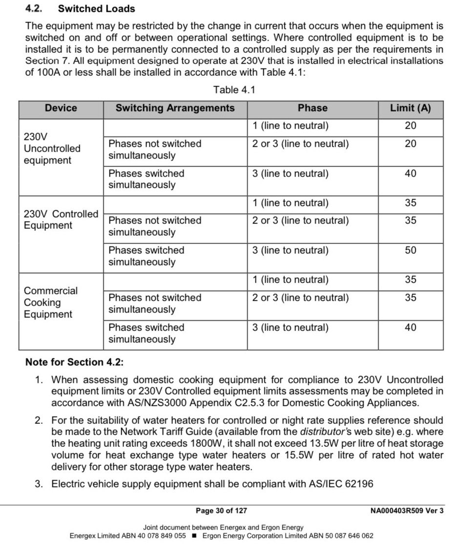 QEMC existant. Tableau 4.1 Limites de courant des équipements à charge commutée. Source : Énergie Queensland
