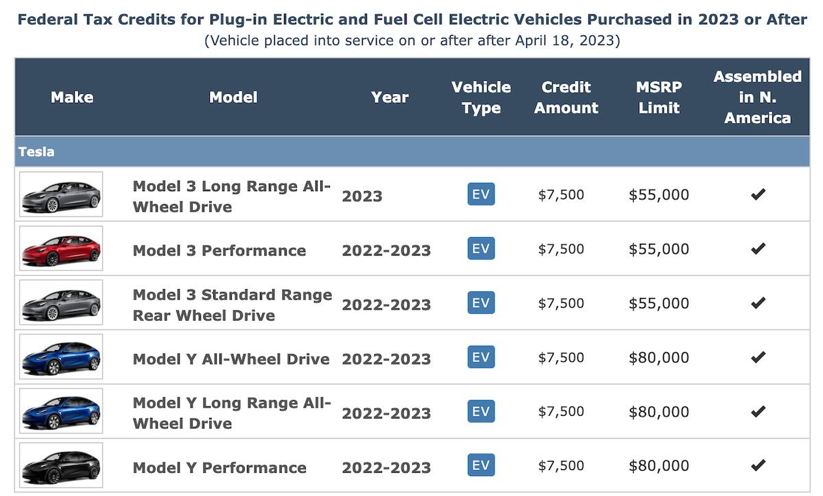Các mẫu xe Tesla đủ điều kiện nhận tín dụng thuế IRA đầy đủ của Mỹ